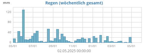 Regen